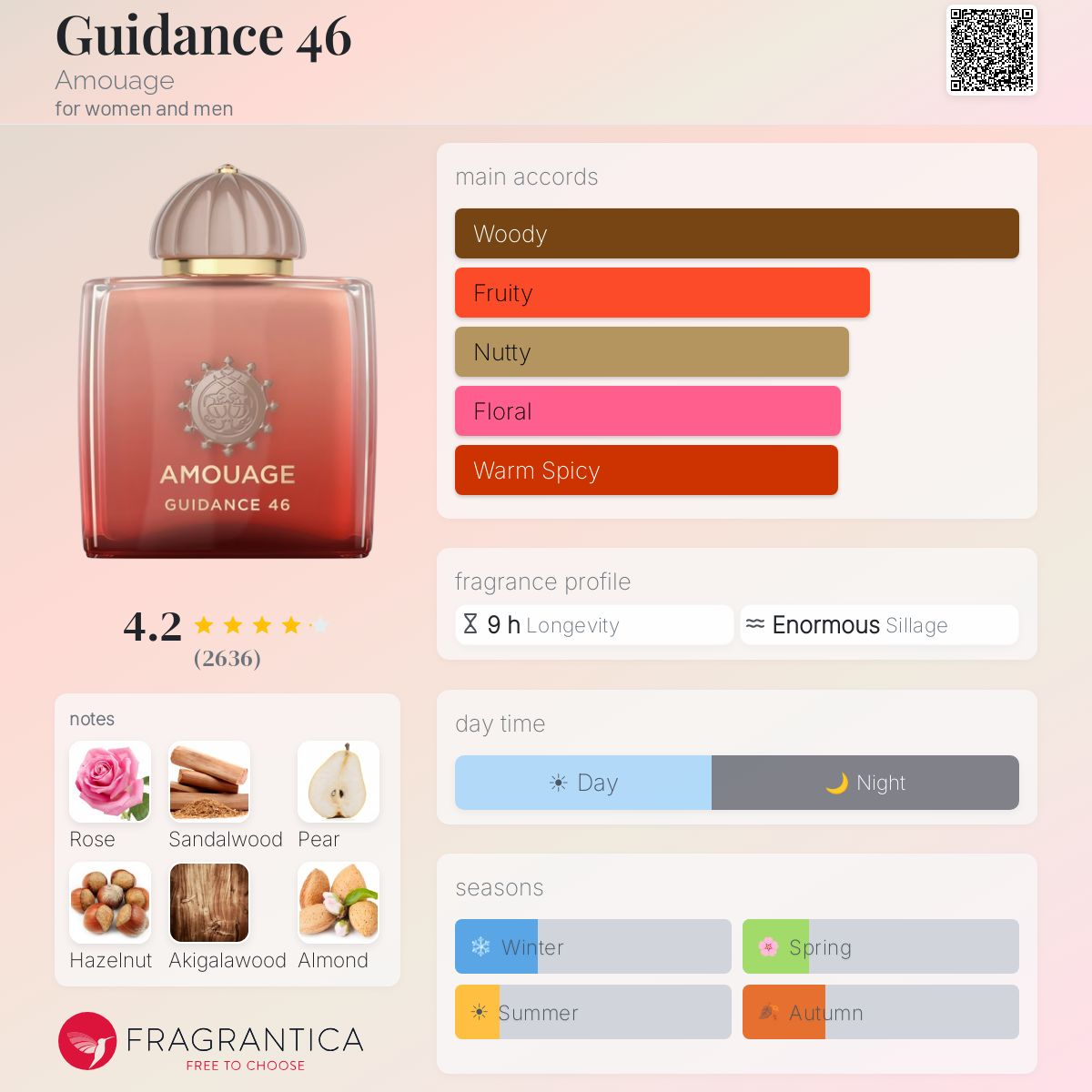 AMOUAGE Guidance 46 Extrait Unisex - -