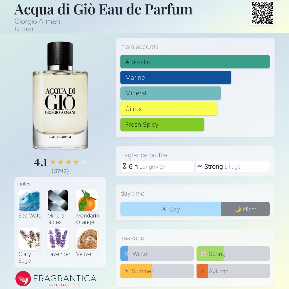 ARMANI ACQUA DI GIO POUR HOMME EAU DE TOILETTE 200 ml - -