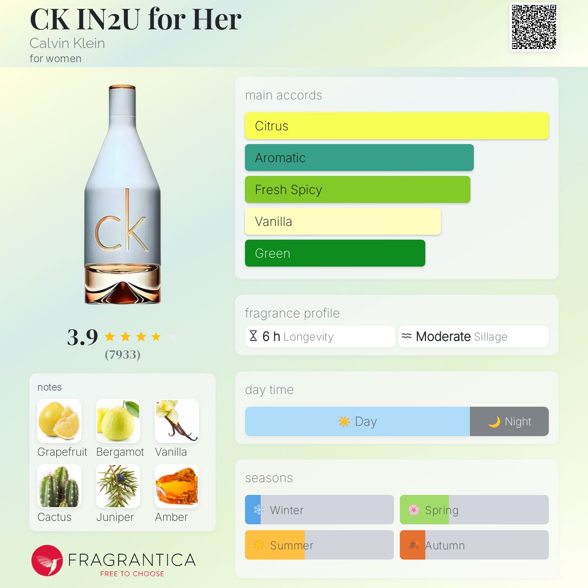 Calvin Klein CK IN2U EAU DE TOILETTE SPRAY - -