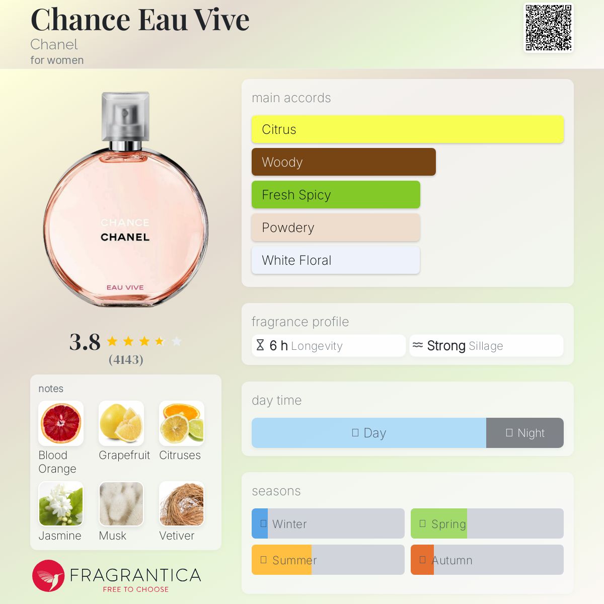 Chance Eau Vive Chanel Toilette - -