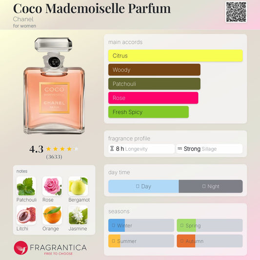 CHANEL COCO MADEMOISELLE EAU DE PARFUM Parfum - -