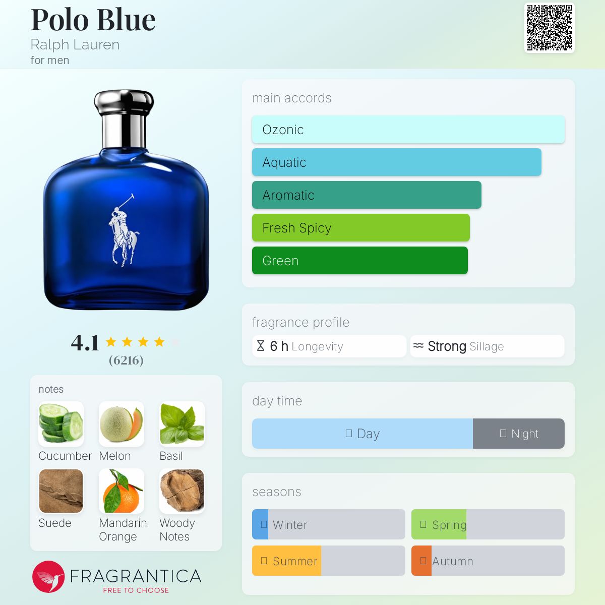 Polo Blue Eau De Toilette - -