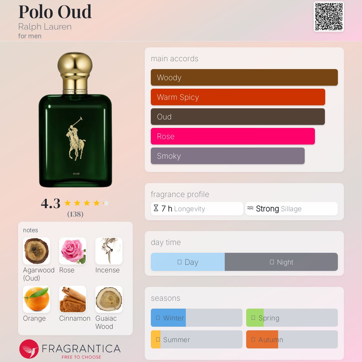 Polo Oud Parfum - -