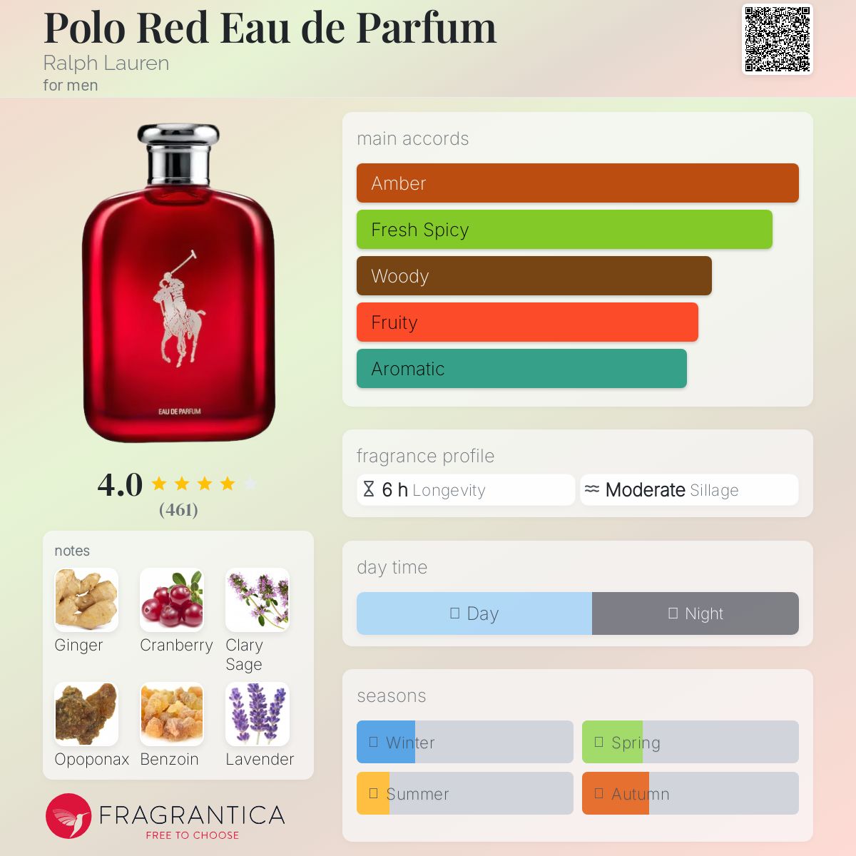 Polo Red Eau de Parfum - -