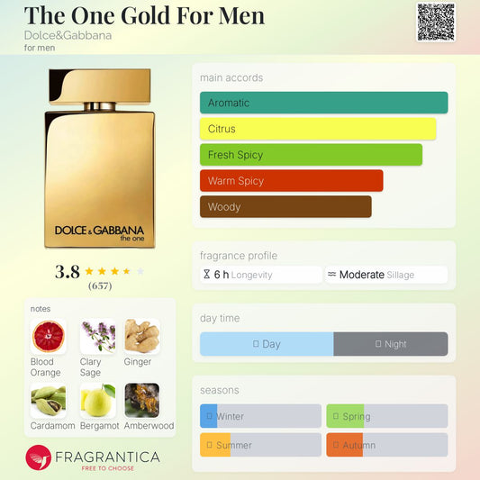 THE ONE EAU DE PARFUM INTENSE for men by DOLCE &GABBANA - -