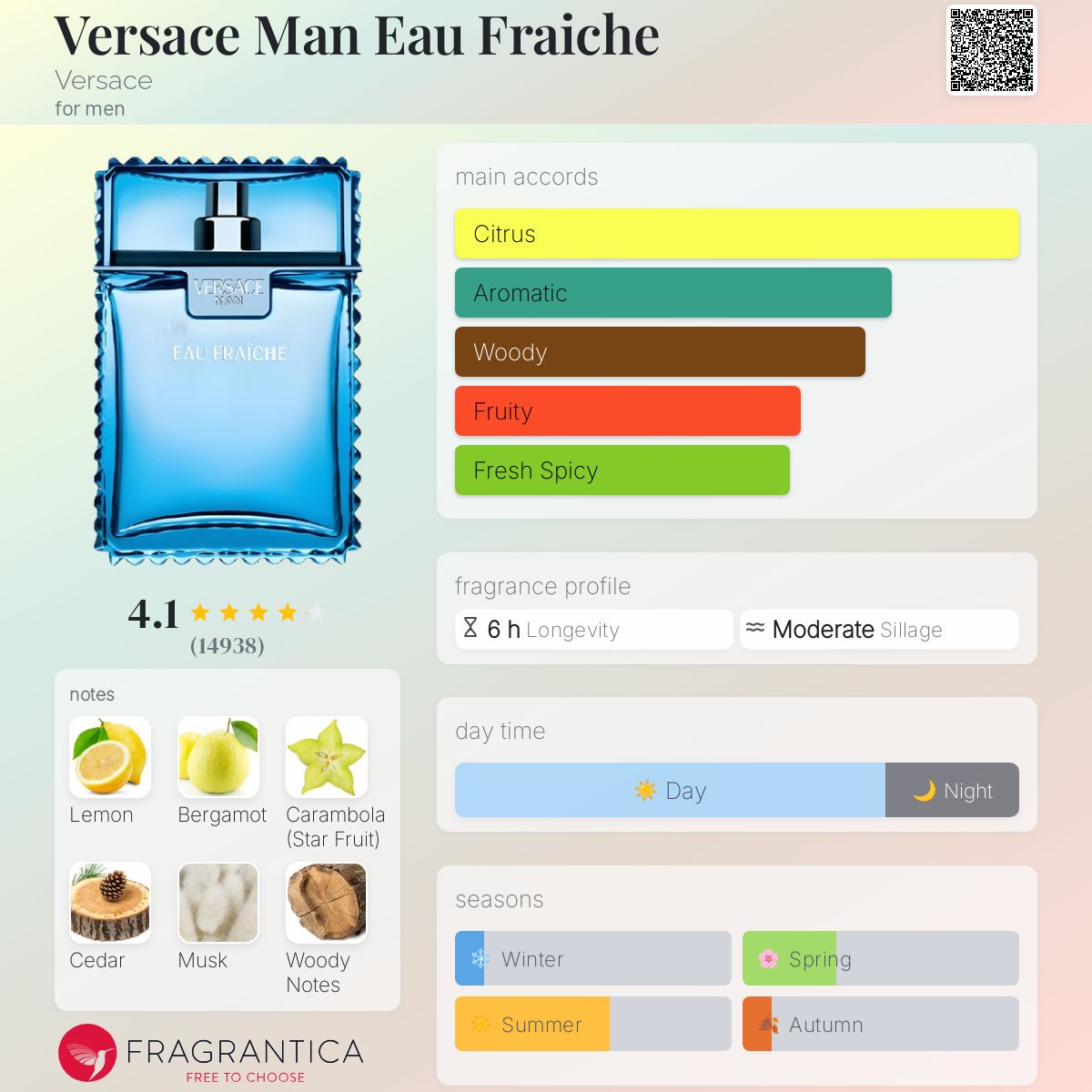VERSACE EAU FRAICHE Perfume Set and Shower Gel - -