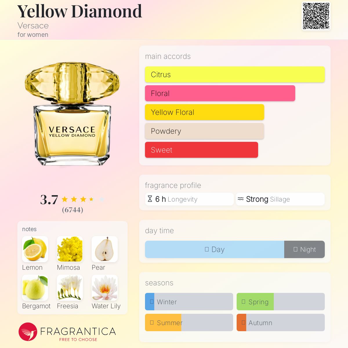 VERSACE YELLOW DIAMOND Perfume - -