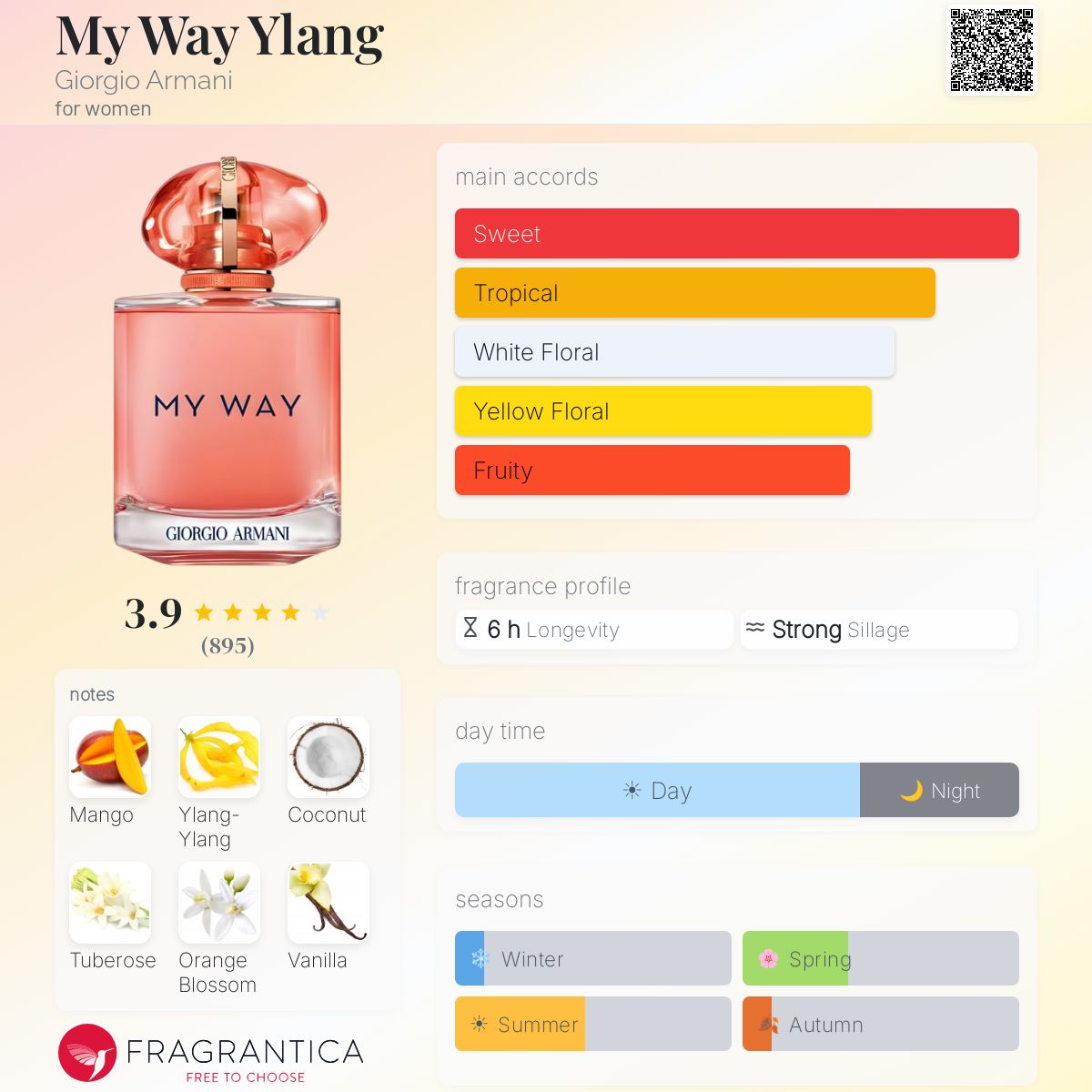 GIORGIO ARMANI My Way Ylang for women eau de parfum - -