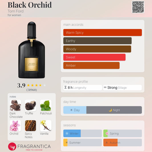 TOM FORD Black Orchid Eau de Parfum Set - -