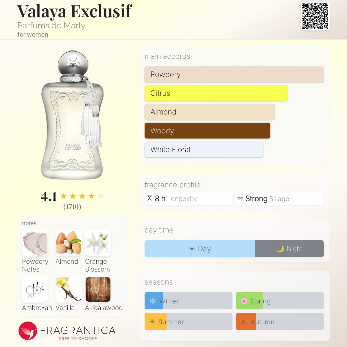 PARFUMS DE MARLY VALAYA EXCLUSIF PERFUM 75ml - -