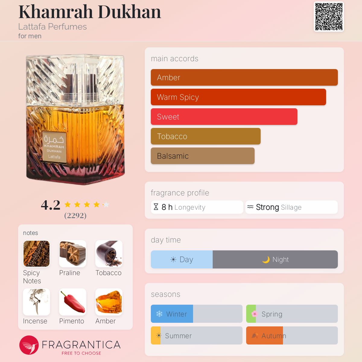 LATTAFA KHAMRAH DUKHAN EAU DE PARFUM 100ml - -
