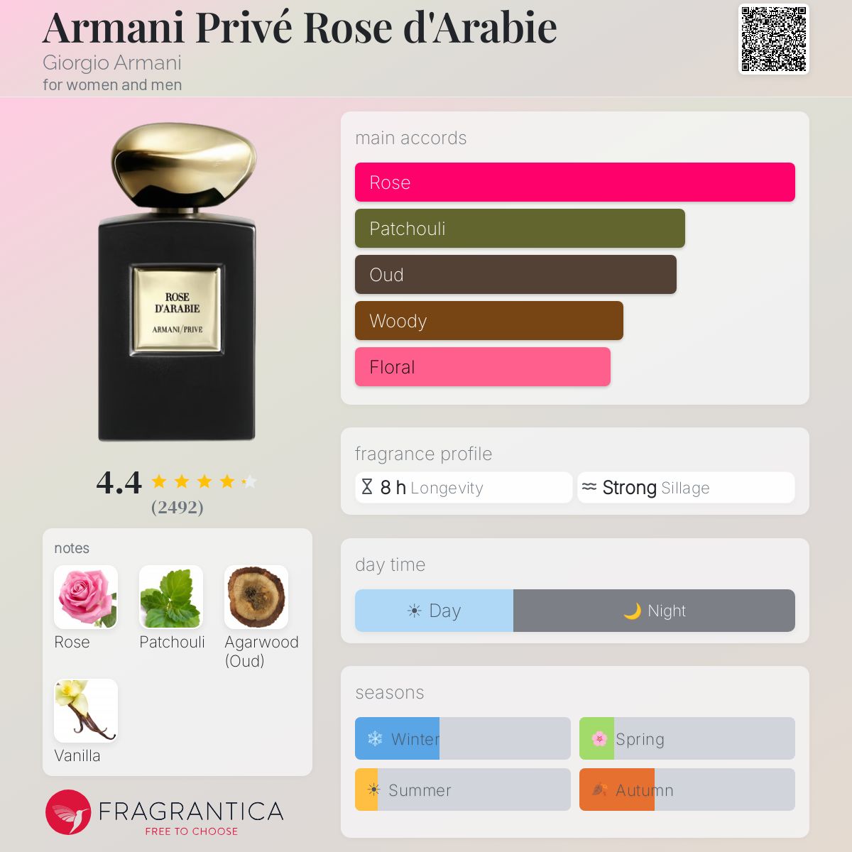 ARMANI Prive Rose d'Arabie eau de parfum intense 100ml - -