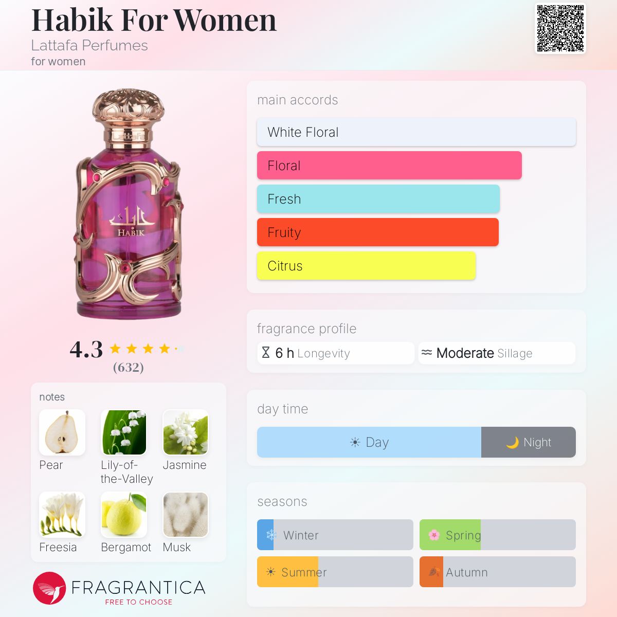 LATTAFA Habik Eau De Parfum For Women 100ml - -