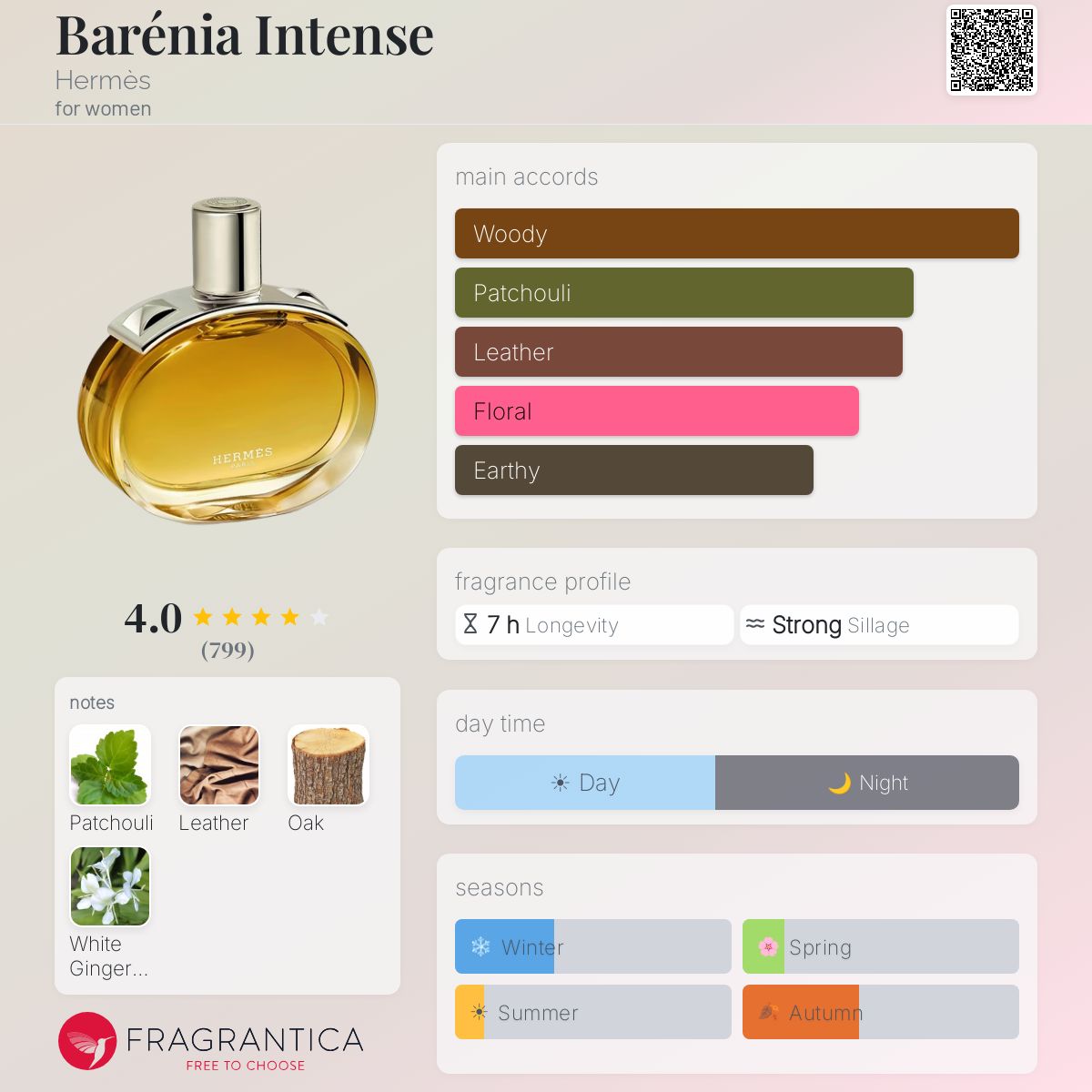 HERMES Barénia Intense Eau de Parfum 100ml - -