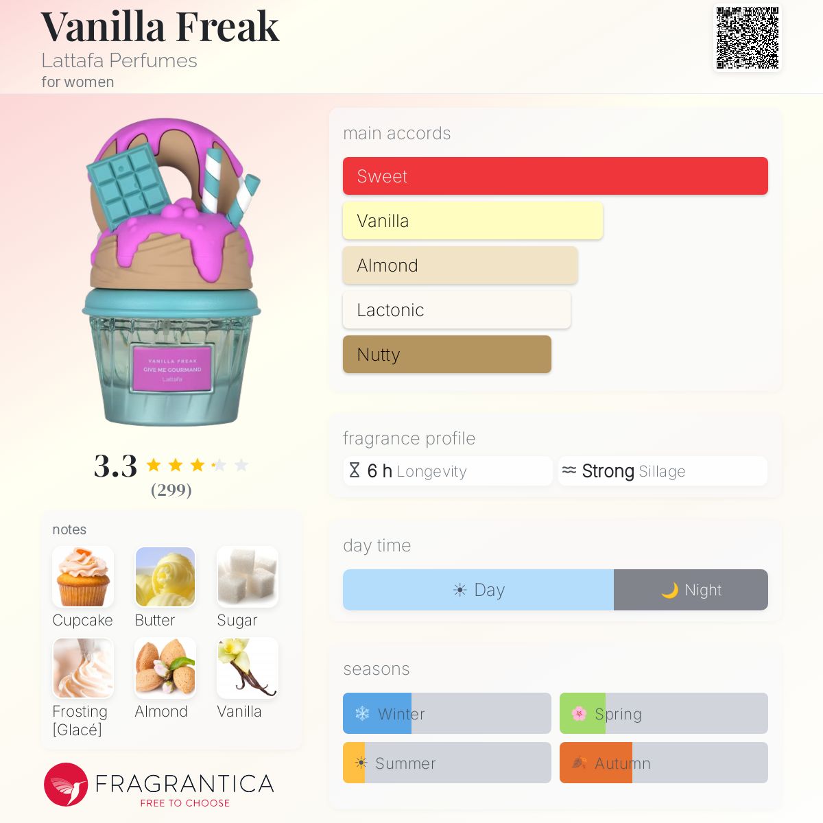 LATTAFA GIVE ME GOURMAND Vanilla Freak Eau De Parfum 75ml - -