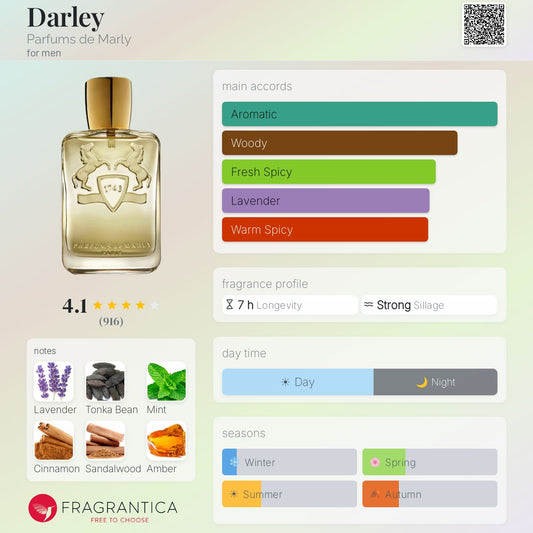 PARFUMS DE MARLY DARLEY EAU DE PARFUM 125 ml - -