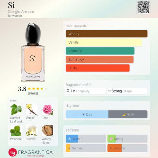 ARMANI SI EAU DE PARFUM 100 ml - -