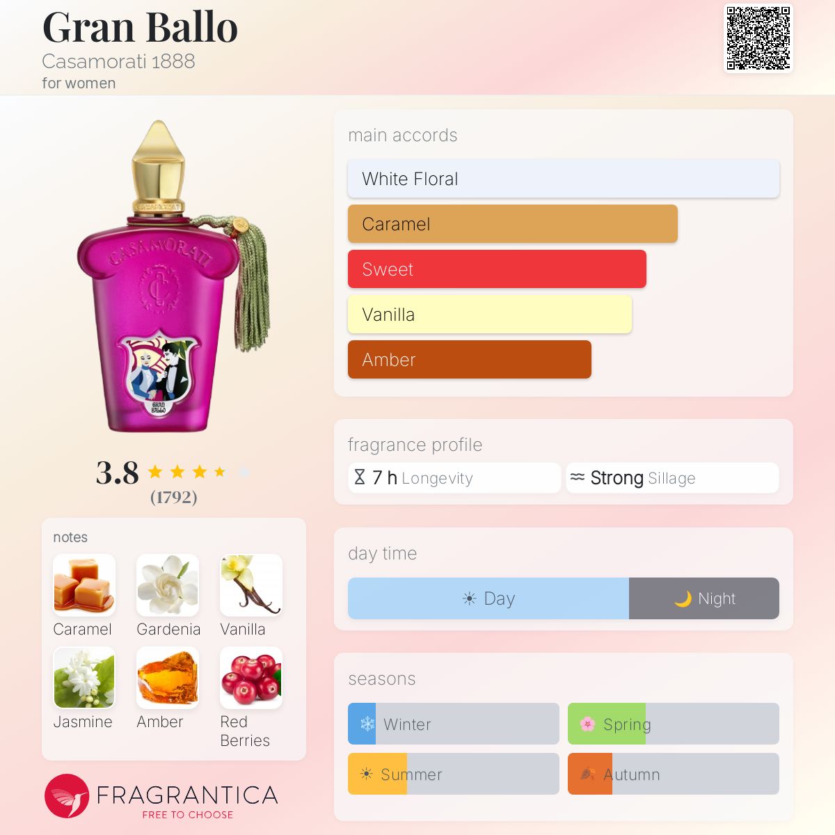 Gran Ballo for women 100ml - -