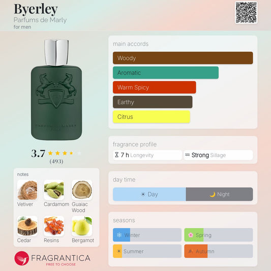 PARFUMS DE MARLY BYERLEY EAU DE PARFUM 125 ml - -