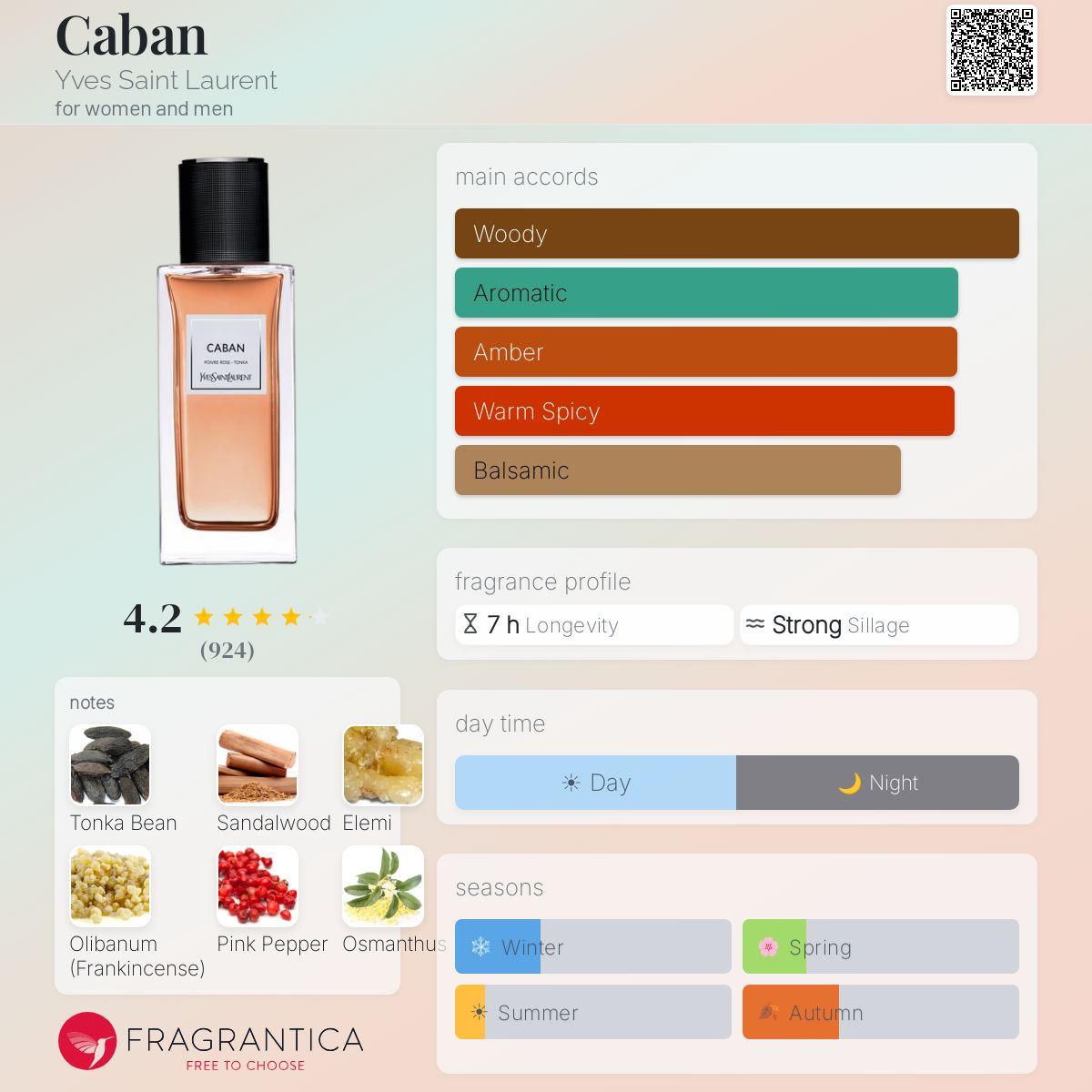 YVES SAINT LAURENT CABAN - THE VESTIAIRE DES PARFUMS 125ML - -