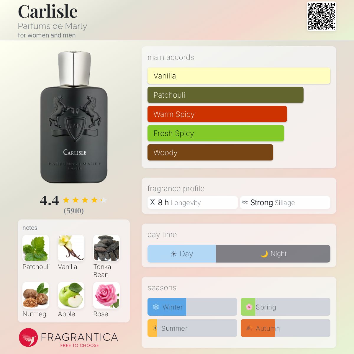 PARFUMS DE MARLY Carlisle Eau De Parfum Unisex 125ml - -