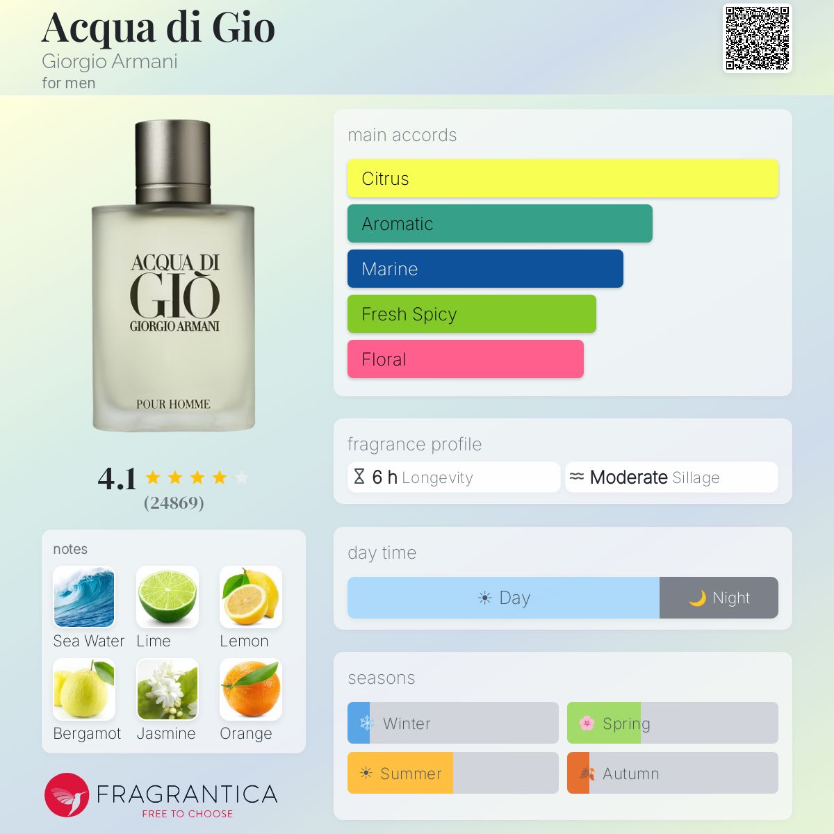 ARMANI ACQUA DI GIO POUR HOMME EAU DE TOILETTE 100 ml - -
