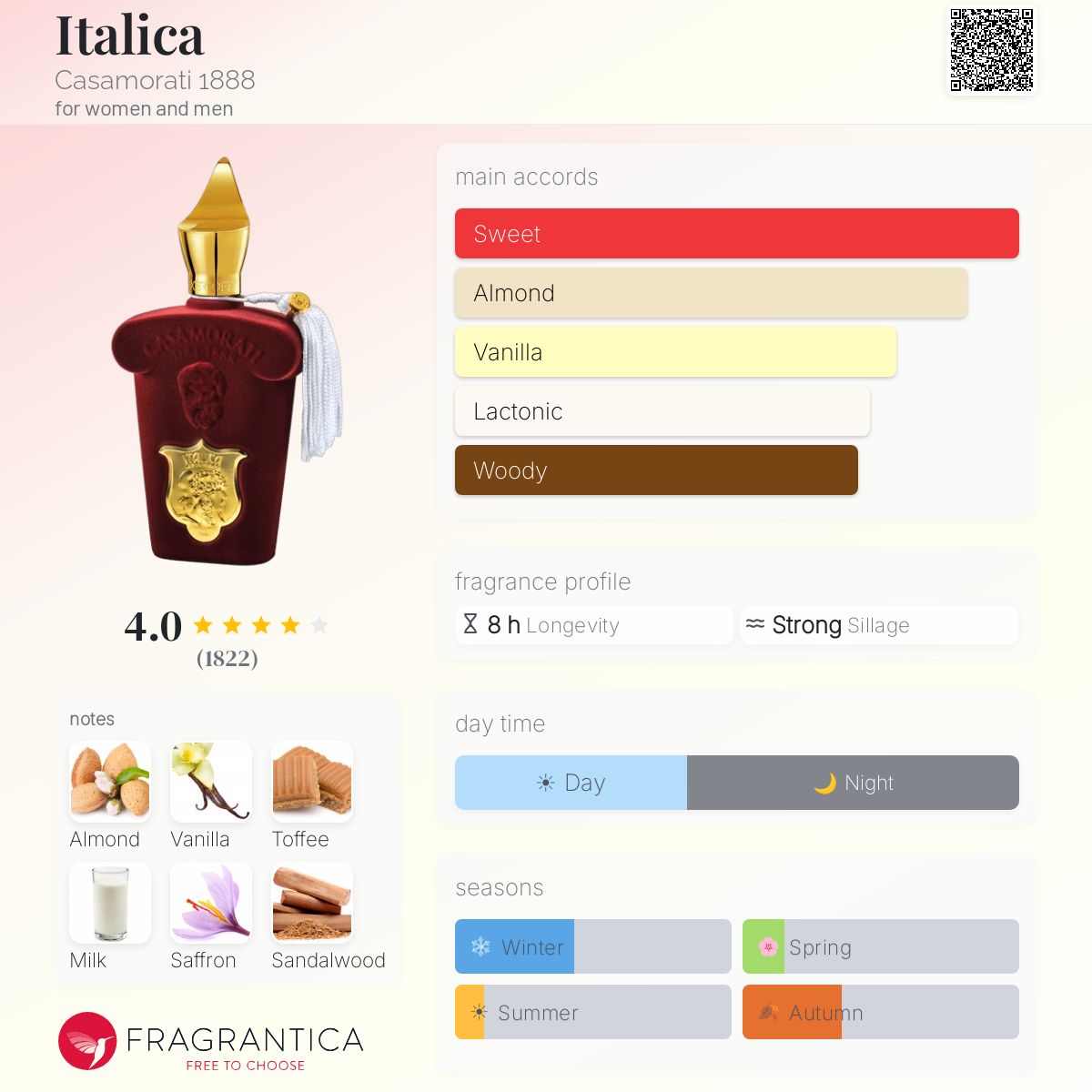 CASAMORATI ITALICA EAU DE PARFUM 100 ml - -