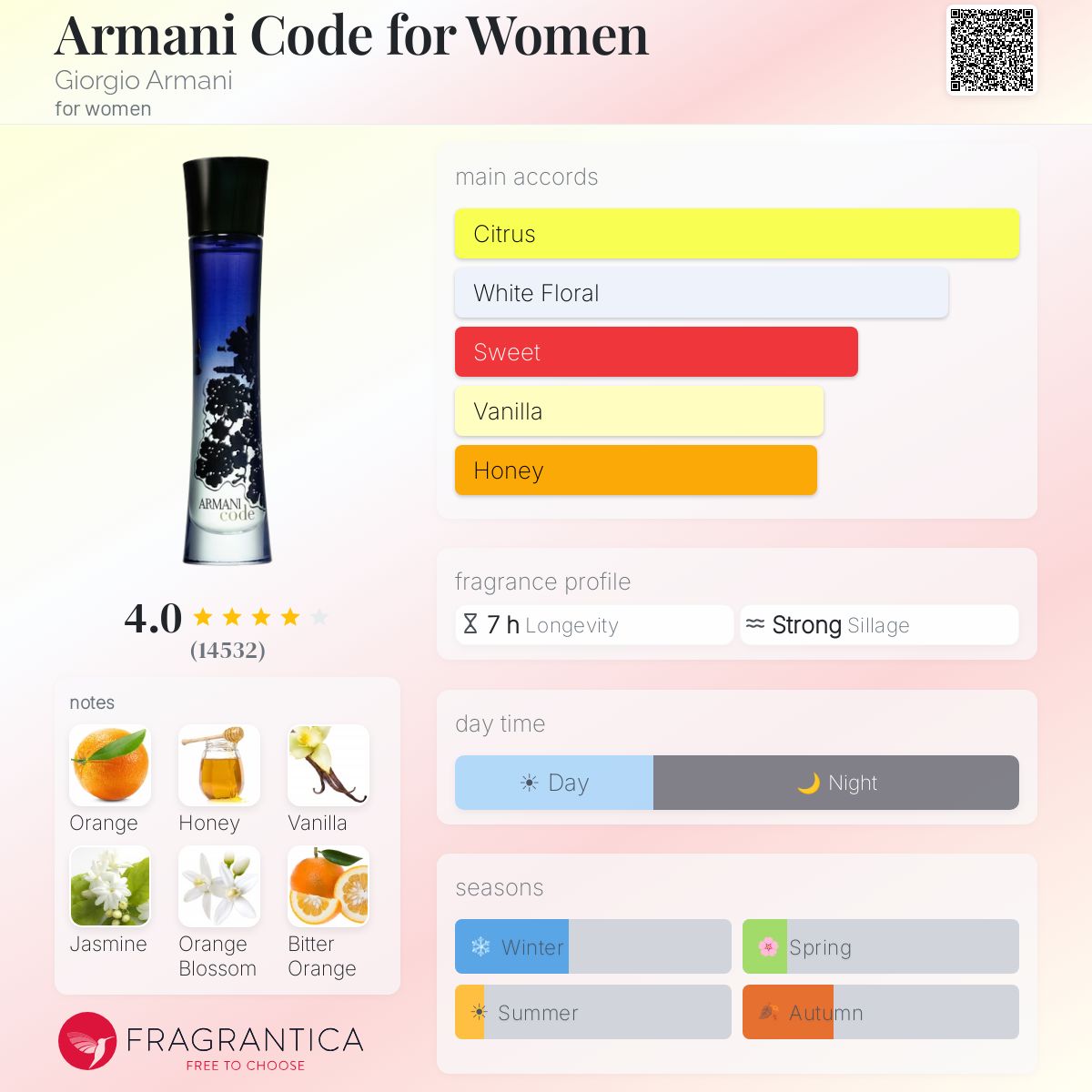 GIORGIO ARMANI CODE FOR WOMEN EAU DE PARFUM 75 ml - -