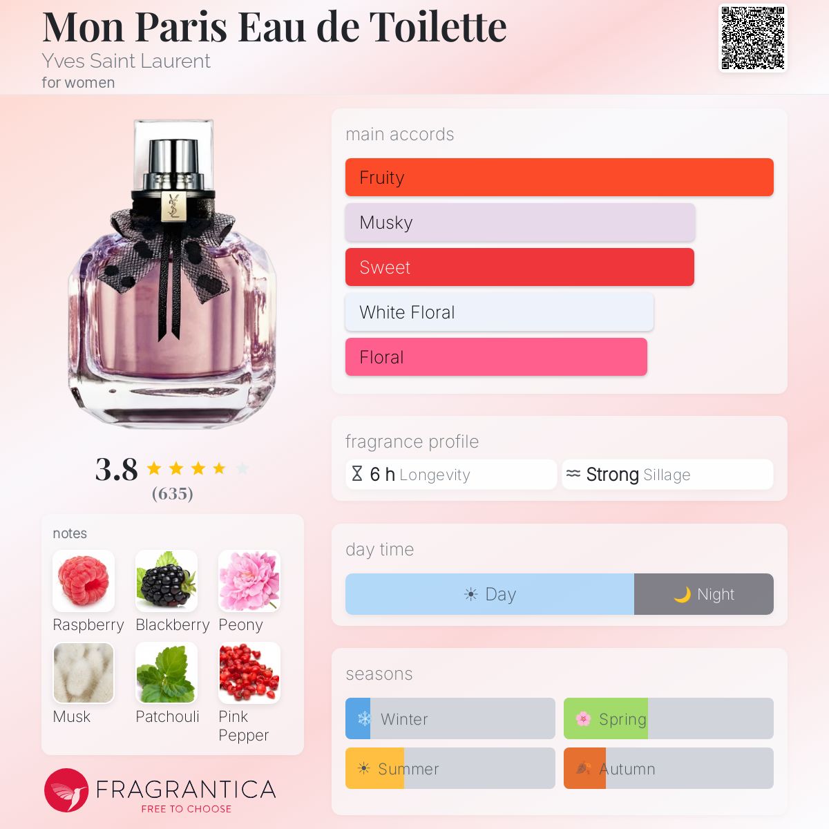 Yves Saint Laurent Mon Paris Eau de Toilette goml - -
