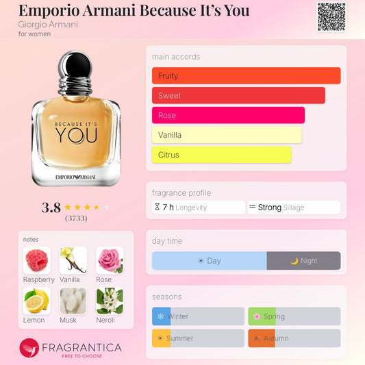 ARMANI BECAUSE IT 'S YOU EAU DE PARFUM 100 ml - -
