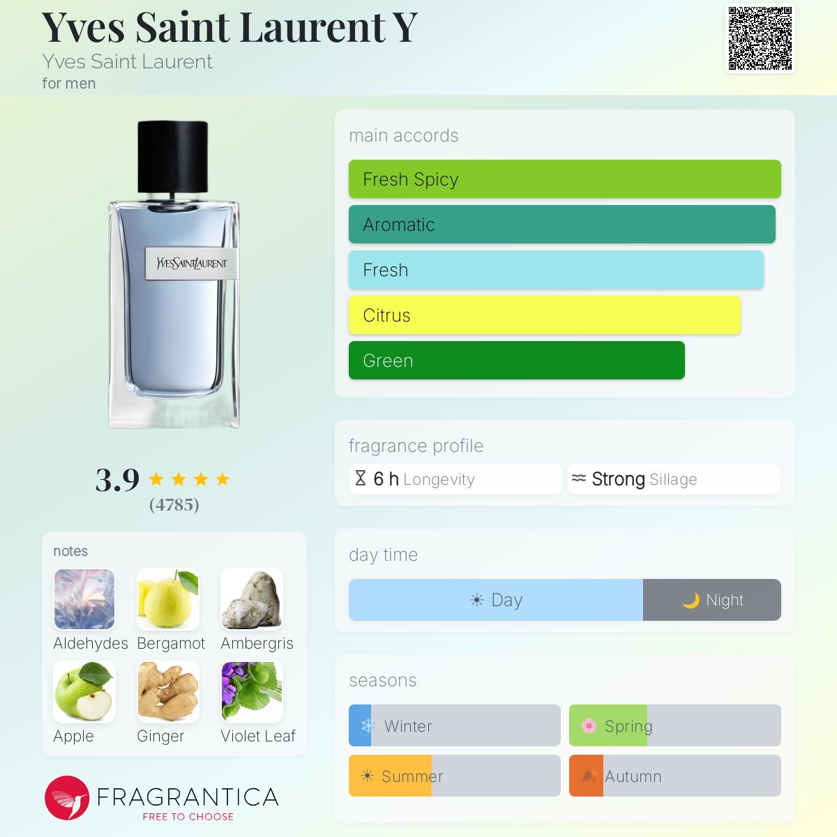 YVES SAINT LAURENT Y EDP for Men Gift Set - -