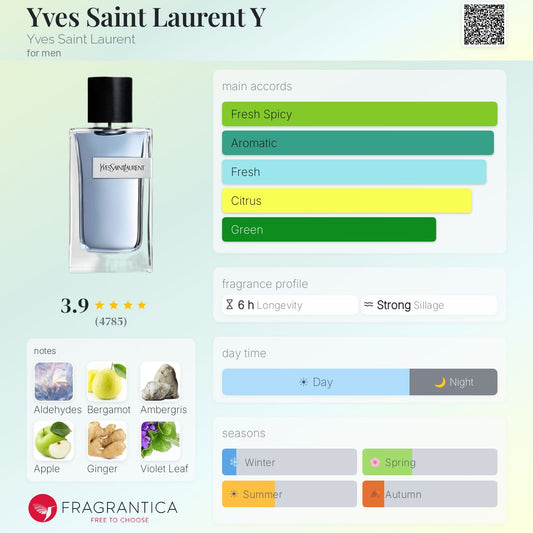 YVES SAINT LAURENT Y EDP for Men Gift Set - -