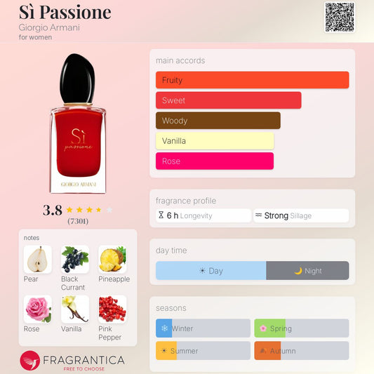GIORGIO ARMANI SI PASSIONE EAU DE PARFUM 100 ml - -