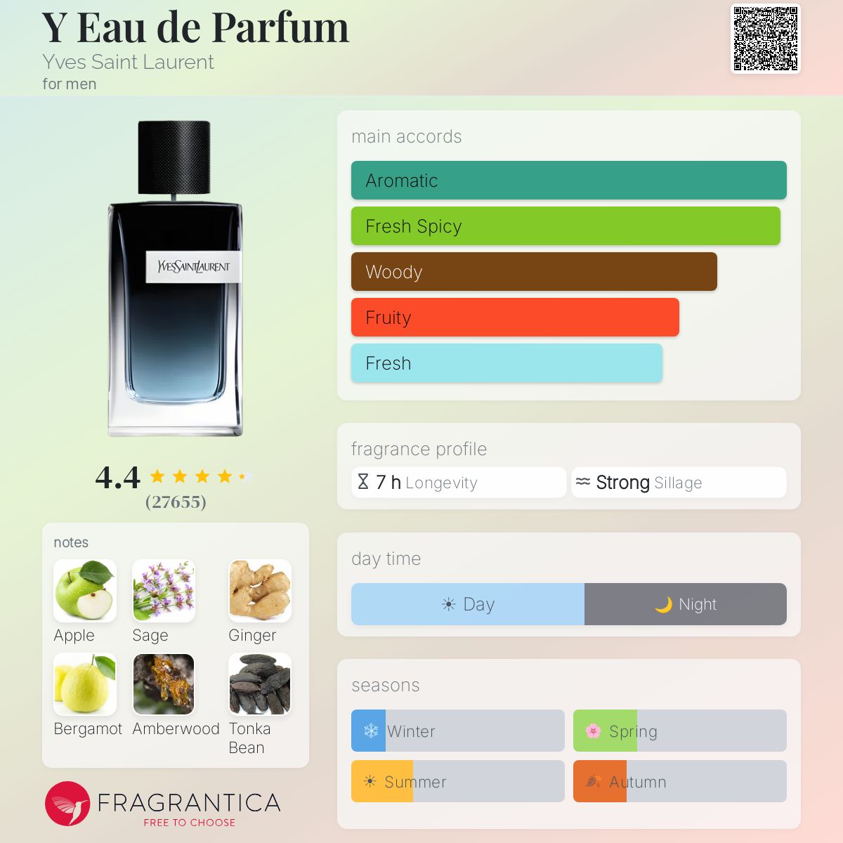 YVES SAINT LAURENT Y Eau de Parfum Men's Cologne Gift Set (Limited Edition) - -
