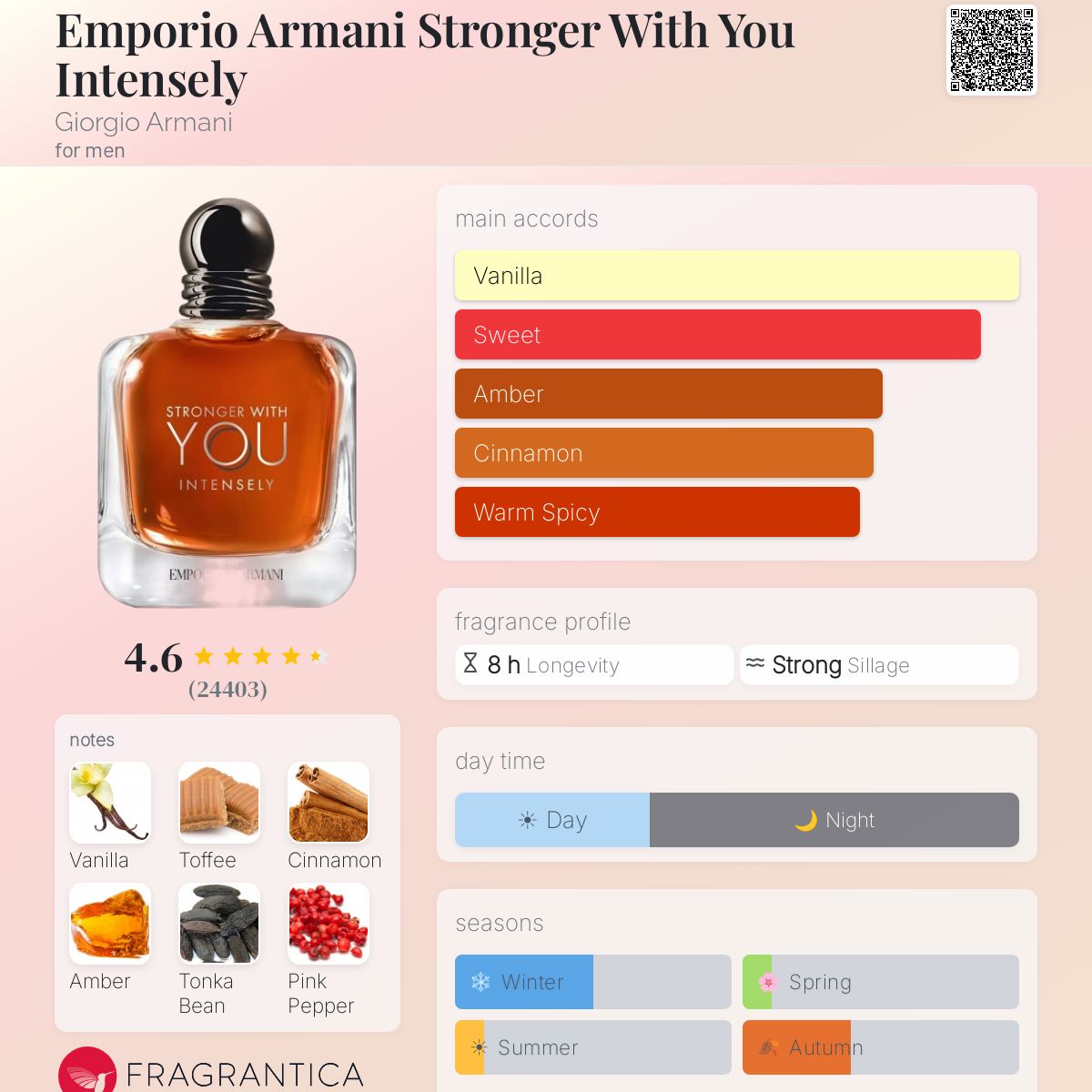 ARMANI EMPORIO STRONGER WITH YOU AMBER EAU DE PARFUM 100ml - -