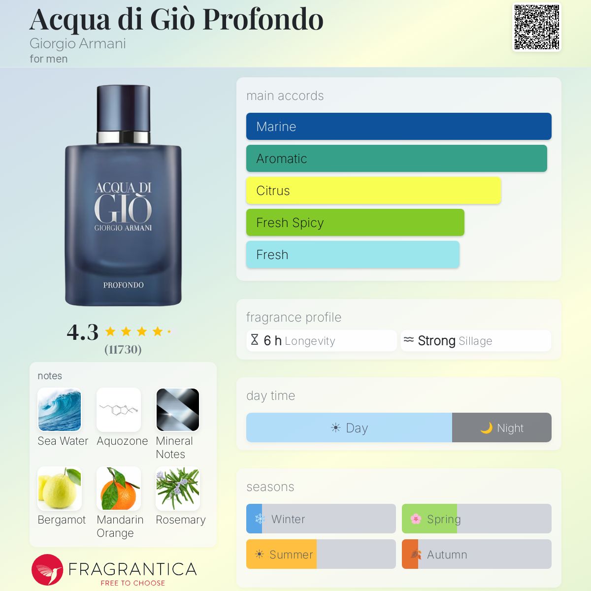 GIORGIO ARMANI ACQUA DI GIO PROFONDO EAU DE PARFUM 75ml - -