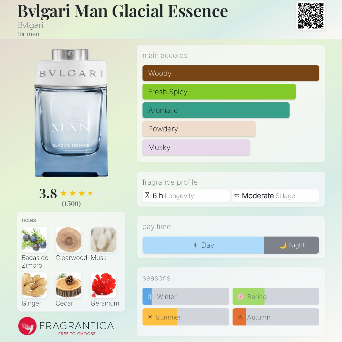 BVLGARI MAN GLACIAL ESSENCE EAU DE PARFUM100ml - -