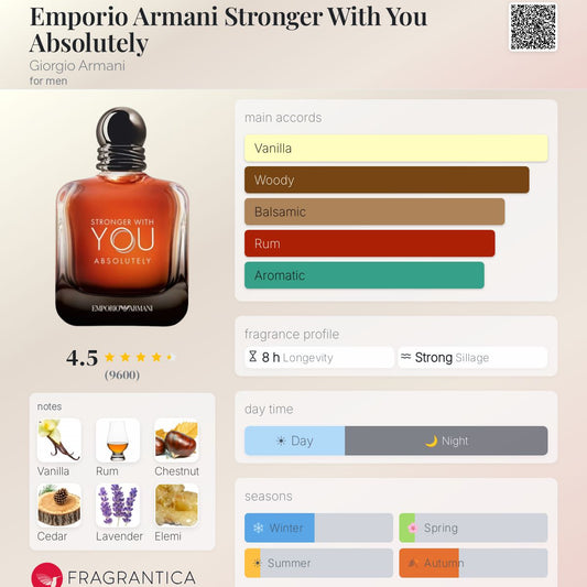RMANI STRONGER WITH YOU ABSOLUTELY EAU DE PARFUM 100 ml - -