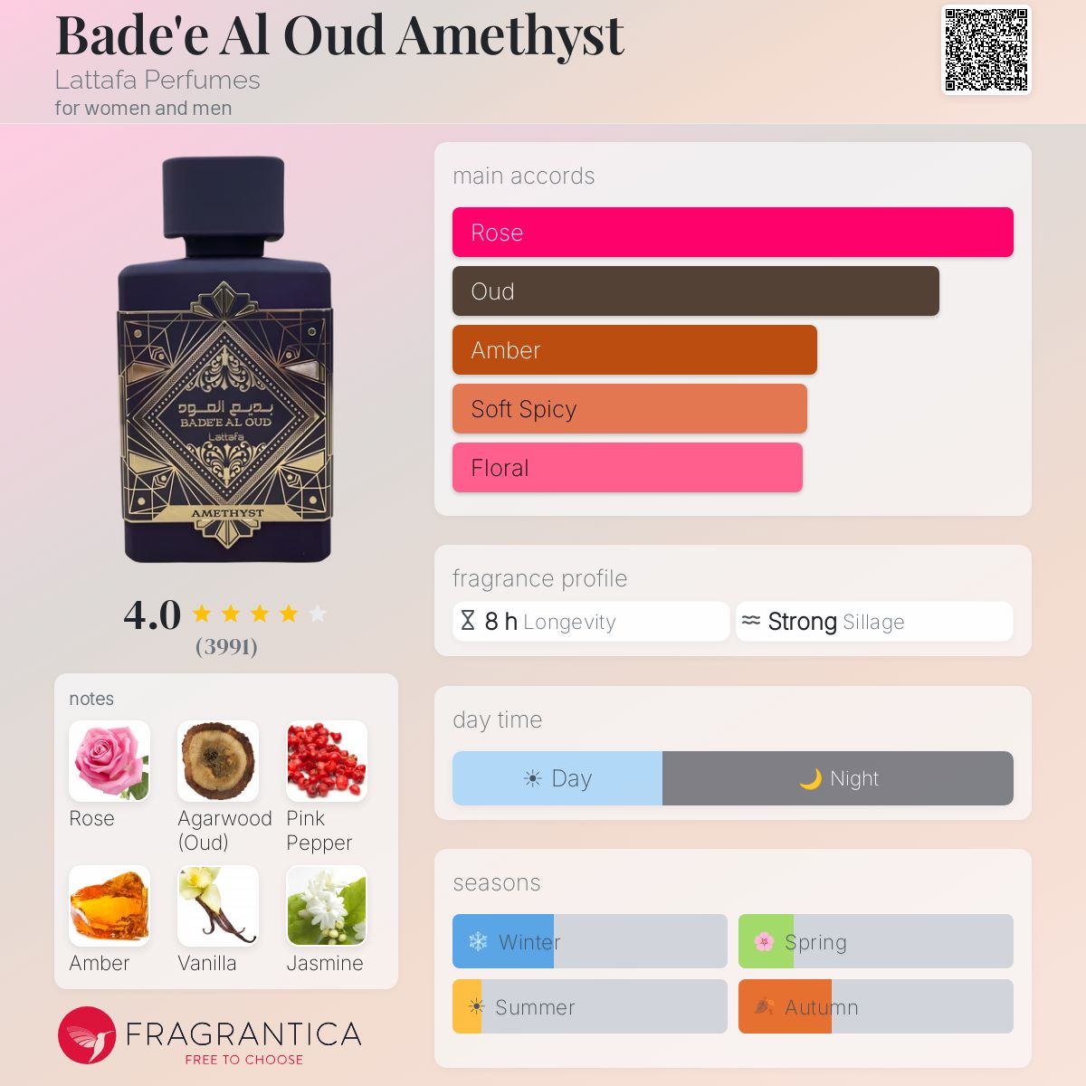 LATTAFA Badee Al Oud Amethyest Unisex Eau de Parfum - -