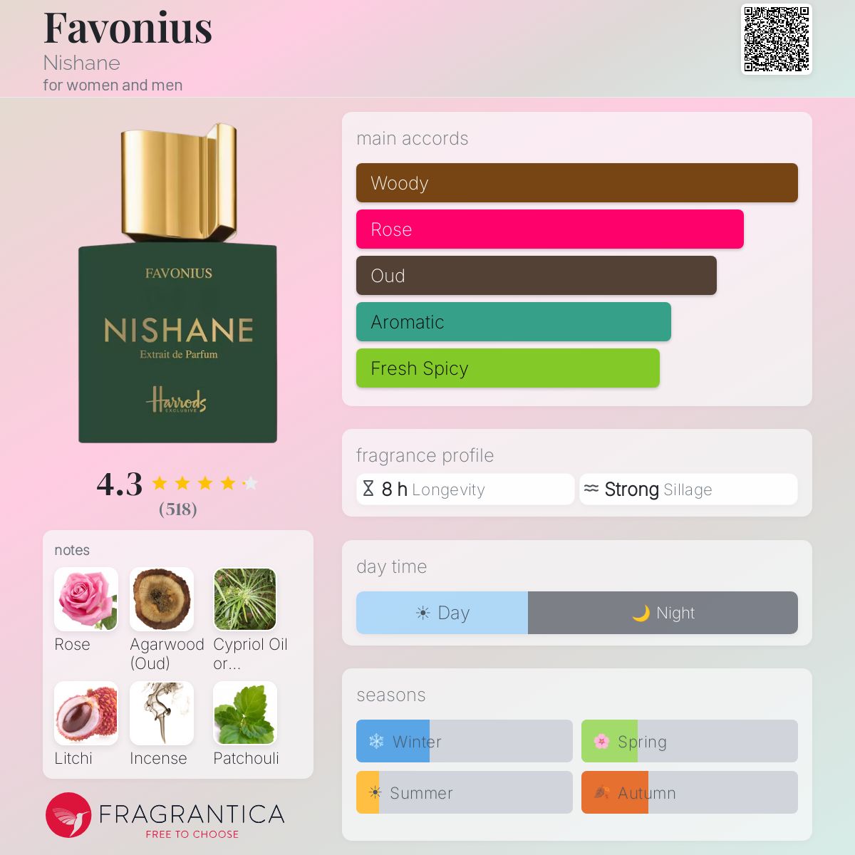 NISHANE Favonius Extrait de Parfum UNISEX 100 ml - -