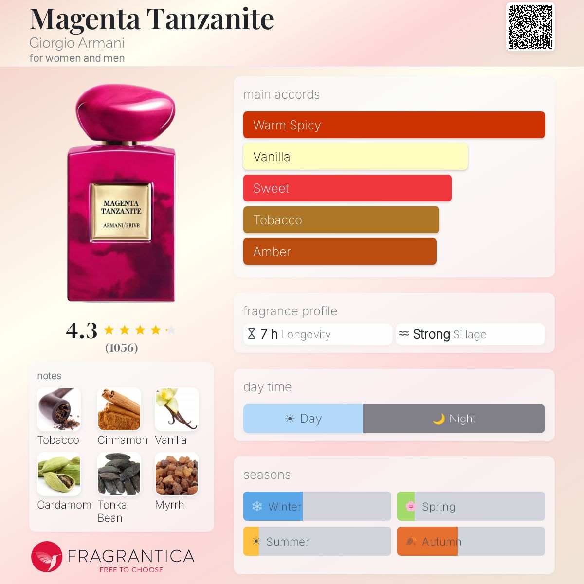 GIORGIO ARMANI MAGENTA TANZANITE EAU DE PARFUM 100 ml - -