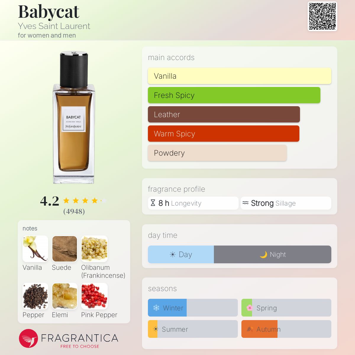 YVES SAINT LAURENT BABYCAT 125ml - -