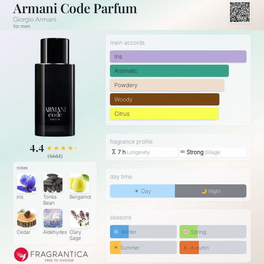 ARMANI Code Parfum Giorgio Armani 125ml - -
