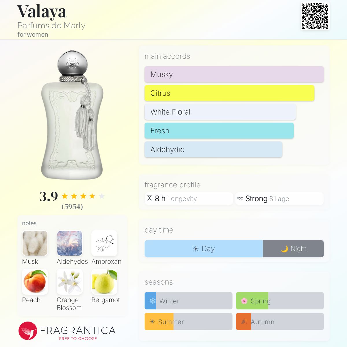 PARFUMS DE MARLY Valaya for women 75ml - -