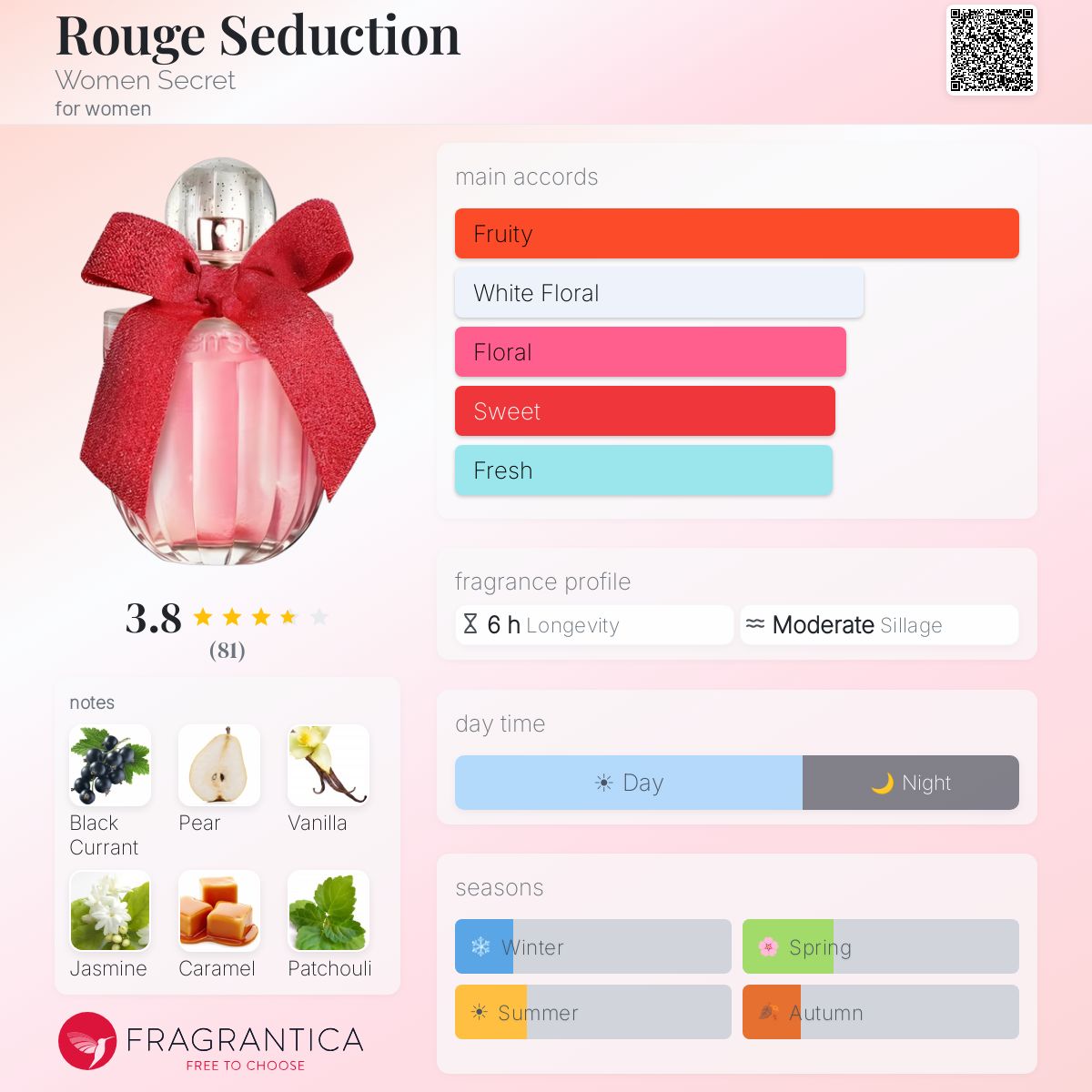 WOMEN'SECRET Rouge Seduction Eau de Parfum 100ml + Body Lotion 200ml - -