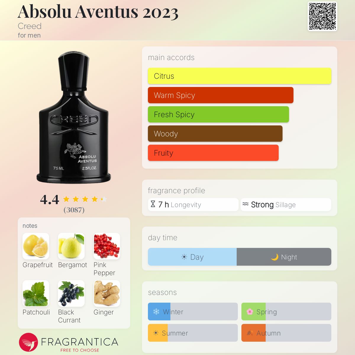 CREED Absolu Aventus Eau de Parfum 75ml - -