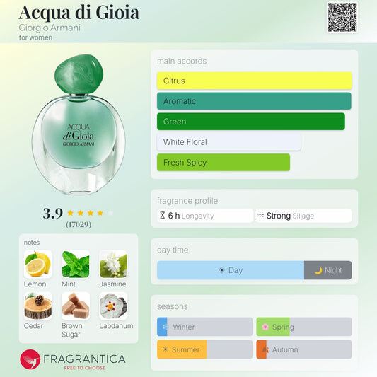ARMANI ACQUA DI GIOIA EAU DE PARFUM 100 ml - -