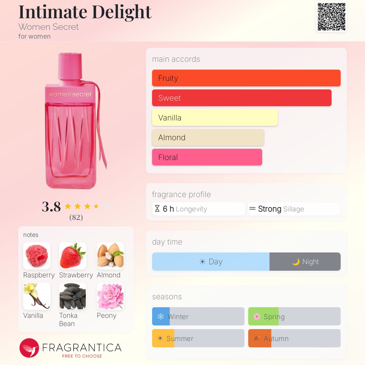 WOMEN SECRET INTIMATE DELIGHT EAU DE PARFUM 100ml - -