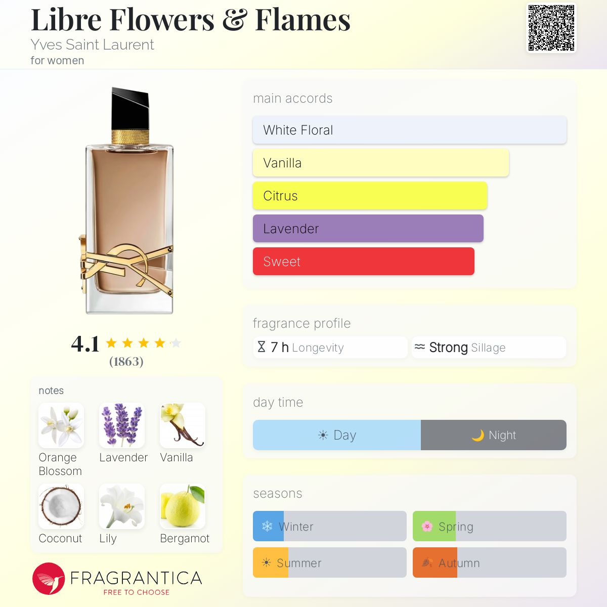 YVES SAINT LAURENT LIBRE Flowers & Flames YVES SAINT LAURENT 90ml - -