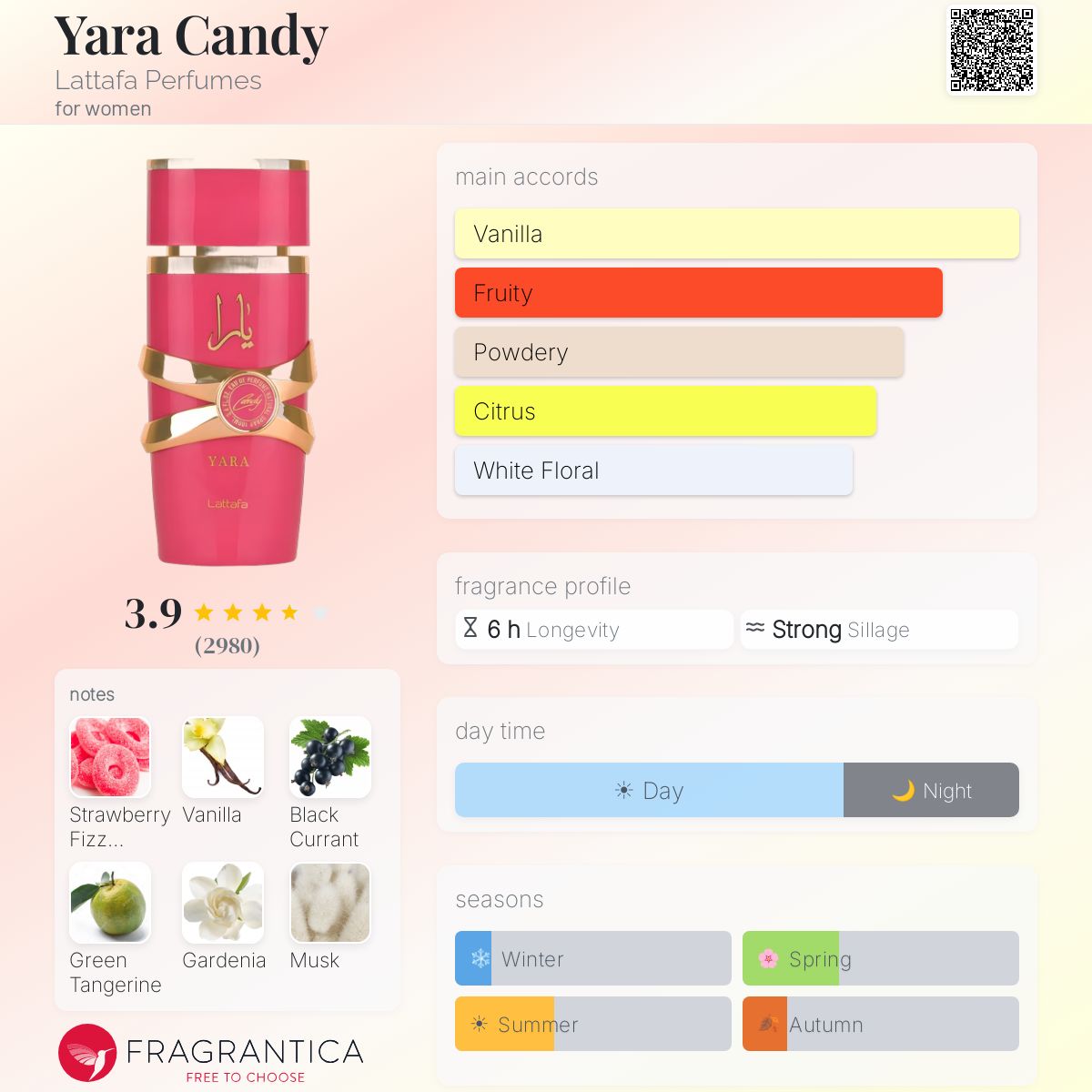 LATTAFA Yara Candy Perfumes for women 100ml - -